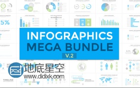 AE模板更新V.2版本信息数据图表人物地图饼图元素包