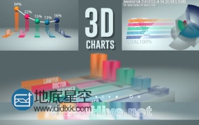 AE模板3D透明图表三维信息统计分析图表动画