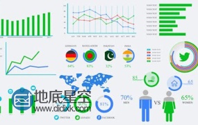 AE模板数据统计动画表企业宣传片信息图表点线柱状图分析