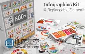 AE模板500种图形套件数据统计地图信息图表图标动画商业分析