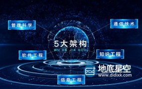 AE模板-震撼的科技感粒子板块架构分类商务数据