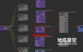 C4D Redshift插件-渲染器使用PBR材质结构插件 Redshift PBR Material V1.0 For Cinema 4D R20-R25 Win/Mac + 使用教程