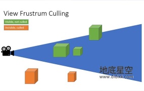 Blender插件-自定义选择模型可视化渲染 nView V2.3.7