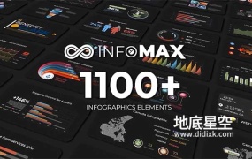 AE模板-1100个企业公司数据信息柱状饼状扇形图表动画
