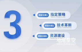 AE模板-干净简洁商务企业项目分类