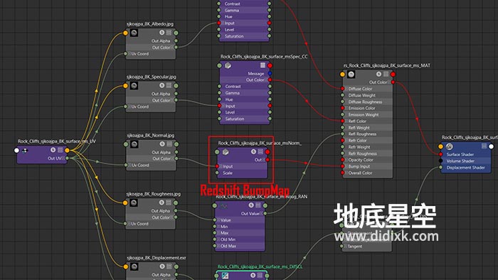 C4D Redshift插件-渲染器使用PBR材质结构插件 Redshift PBR Material V1.0 For Cinema 4D R20-R25 Win/Mac + 使用教程