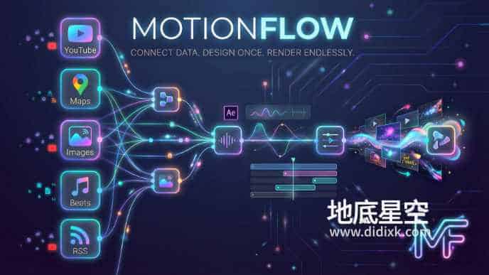 AE脚本-实时数据转换可视化动画脚本 Motion Flow V1.0 + 使用教程