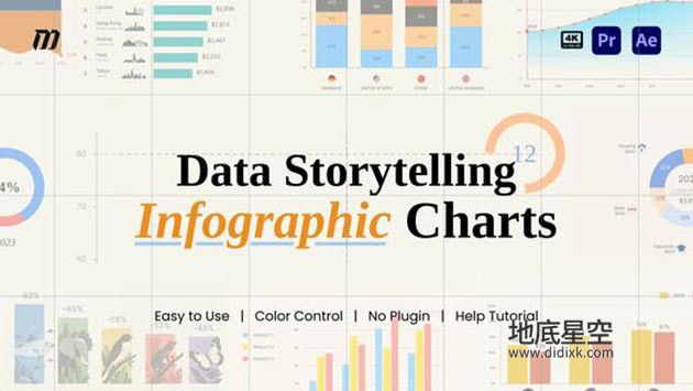 AE模板-商业数据可视化动态图表信息图表动画 Data Storytelling Infographic Charts